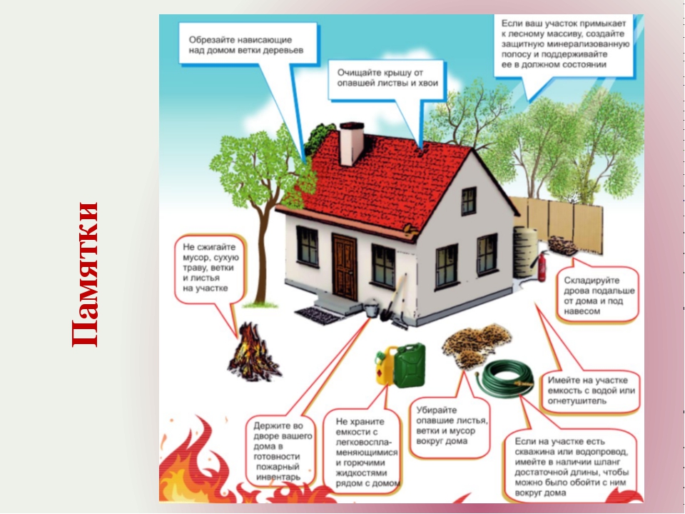правила пожарной безопасности в частном доме